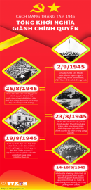 Cách mạng tháng Tám 1945: Tổng khởi nghĩa giành chính quyền