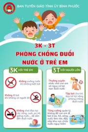 3K-3T PHÒNG CHỐNG ĐUỐI NƯỚC Ở TRẺ EM. Xin lan toả thông tin tuyên truyền!!
