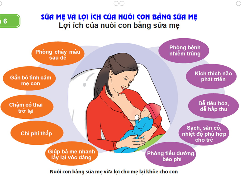 Description: http://viendinhduong.vn/FileUpload/Images/040815_085417cham_soc_tre.jpg